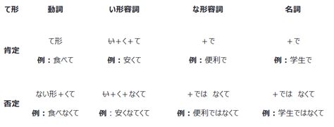 日和 意思|「日和 ひより⓪」的意思与用法详解，日语学习词典